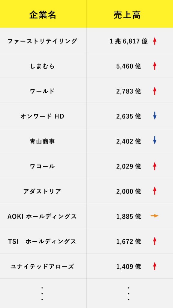 日本国内における市場の現状